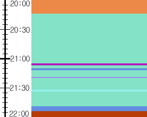 Y1c4:time table