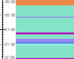 Y1c5:time table
