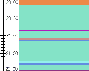 Y1l4:time table