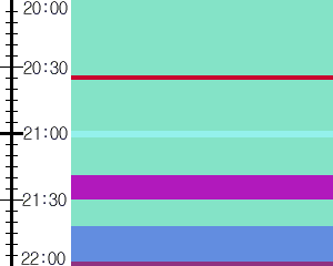 Y1valk1:time table