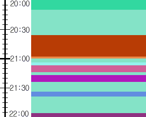 Y1valk3:time table