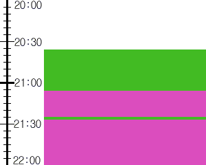 Y2n5:time table