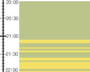 Y3n5:time table