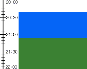Y3valf3:time table