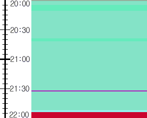Y1b5:time table