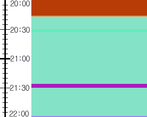 Y1c3:time table