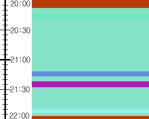 Y1c4:time table