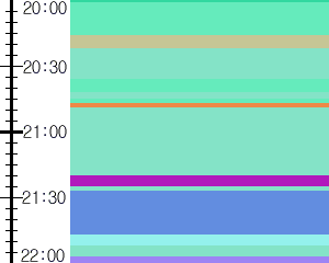Y1c5:time table