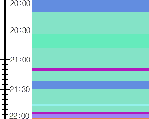 Y1l5:time table