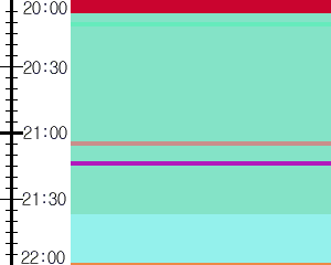 Y1valk2:time table