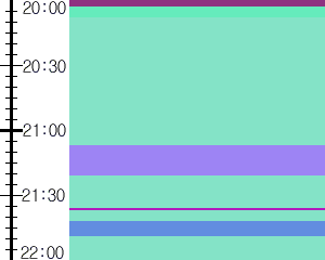 Y1valk3:time table