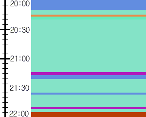 Y1valk4:time table