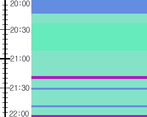 Y1valk5:time table