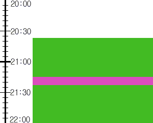 Y3n2:time table