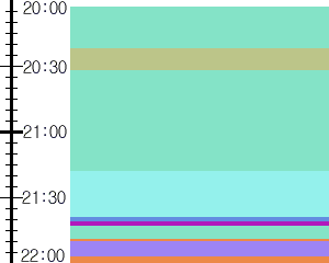 Y1b1:time table