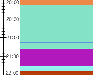 Y1l4:time table