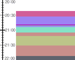 Y1valk3:time table