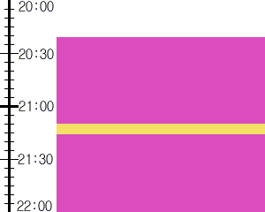 Y2valf1:time table