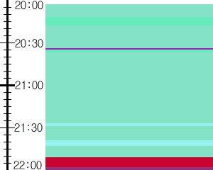 Y1b1:time table