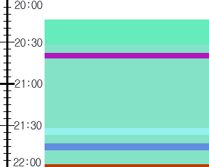 Y1b3:time table