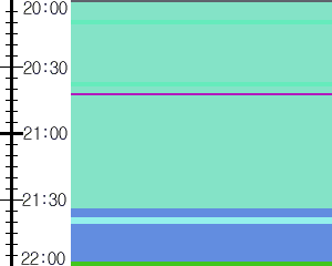 Y1b5:time table