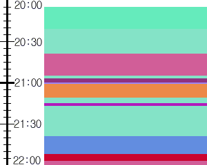 Y1c1:time table