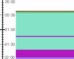 Y1c2:time table