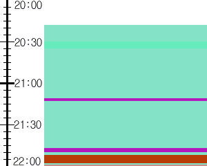 Y1c3:time table