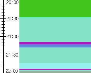 Y1c4:time table