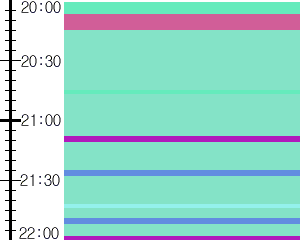 Y1c5:time table