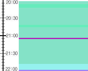 Y1l2:time table