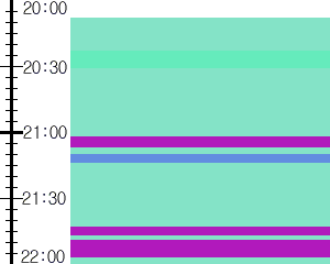 Y1l4:time table