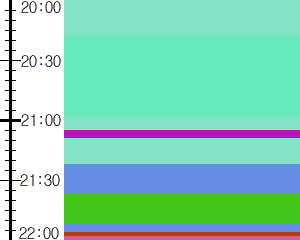 Y1l5:time table