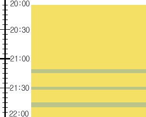 Y3valf2:time table