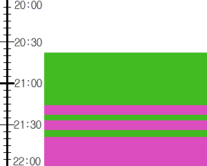 Y3valf5:time table