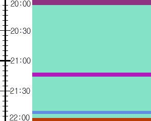 Y1b1:time table