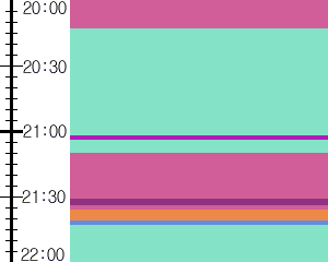 Y1c1:time table