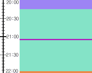 Y1c2:time table