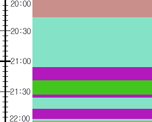 Y1c3:time table
