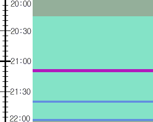 Y1c4:time table
