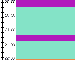 Y1c5:time table