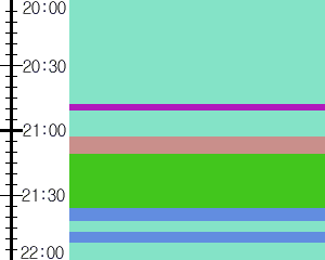 Y1l4:time table