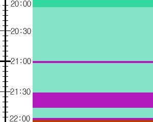 Y1valk2:time table
