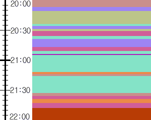 Y1valk3:time table