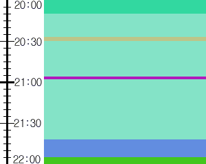 Y1valk4:time table