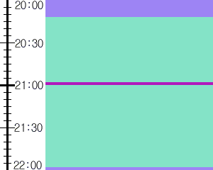 Y1valk5:time table