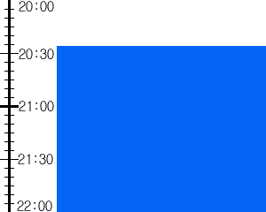 Y2n4:time table