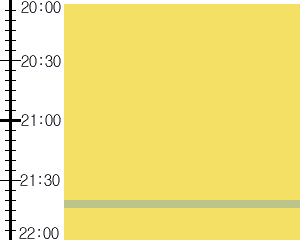 Y3valf2:time table