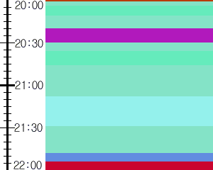 Y1b1:time table