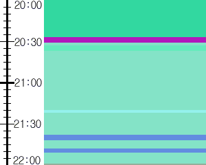 Y1b5:time table